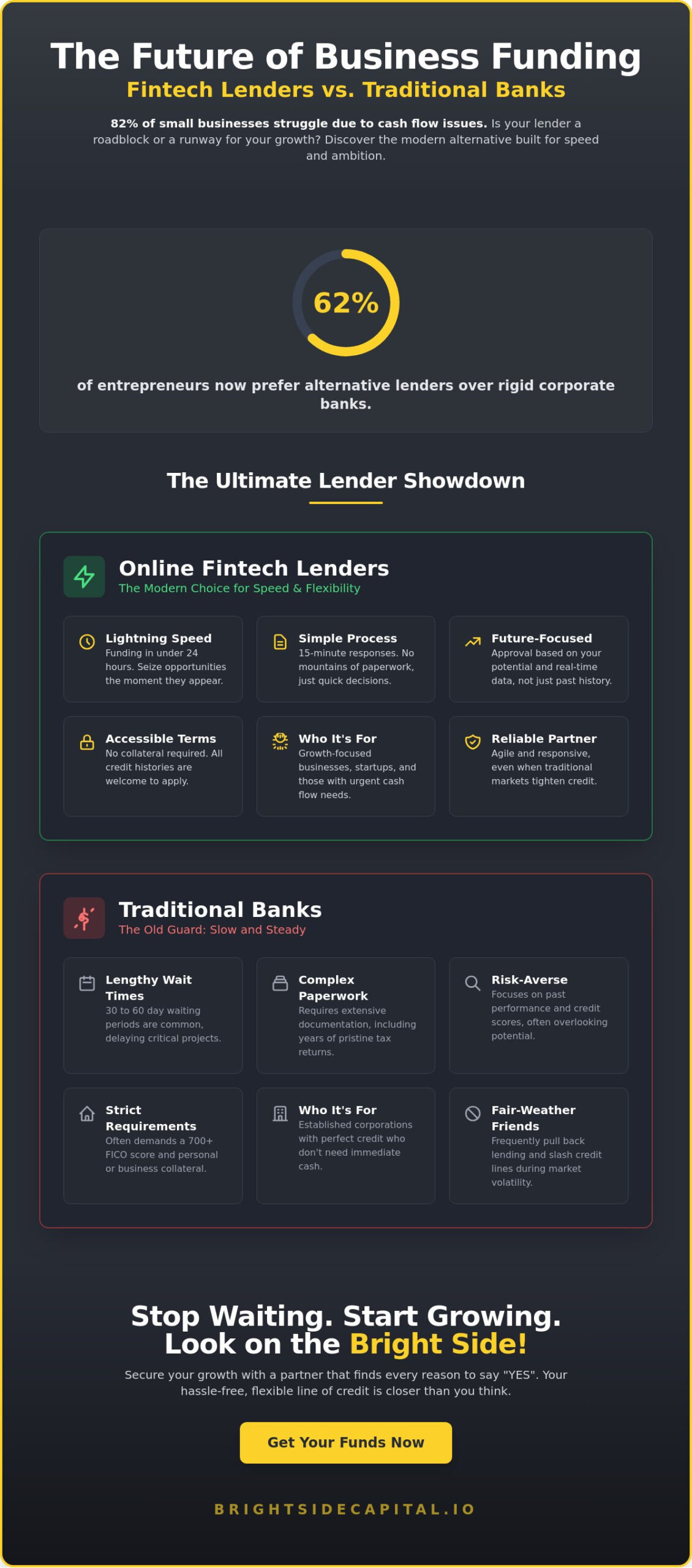 Business Line of Credit Lenders: Find Your Perfect Funding Partner in 2026
