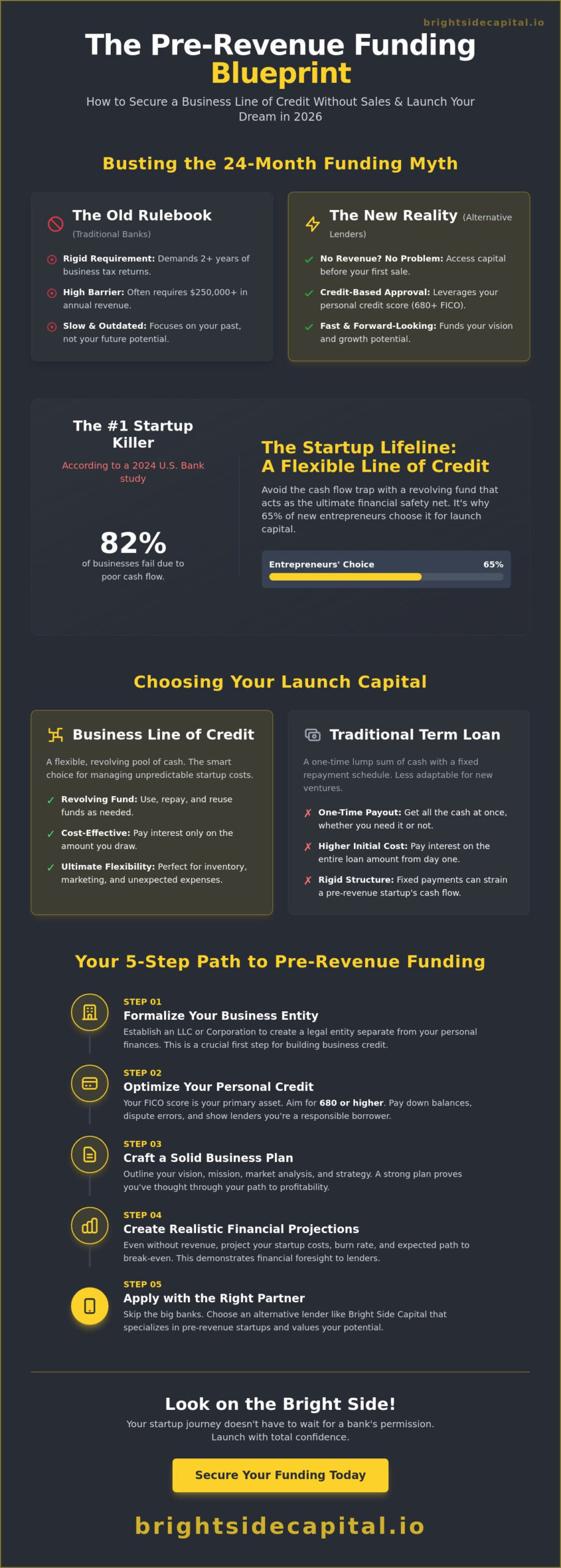 Business Line of Credit for Startup Without Revenue: 2026 Myth-Busting Guide