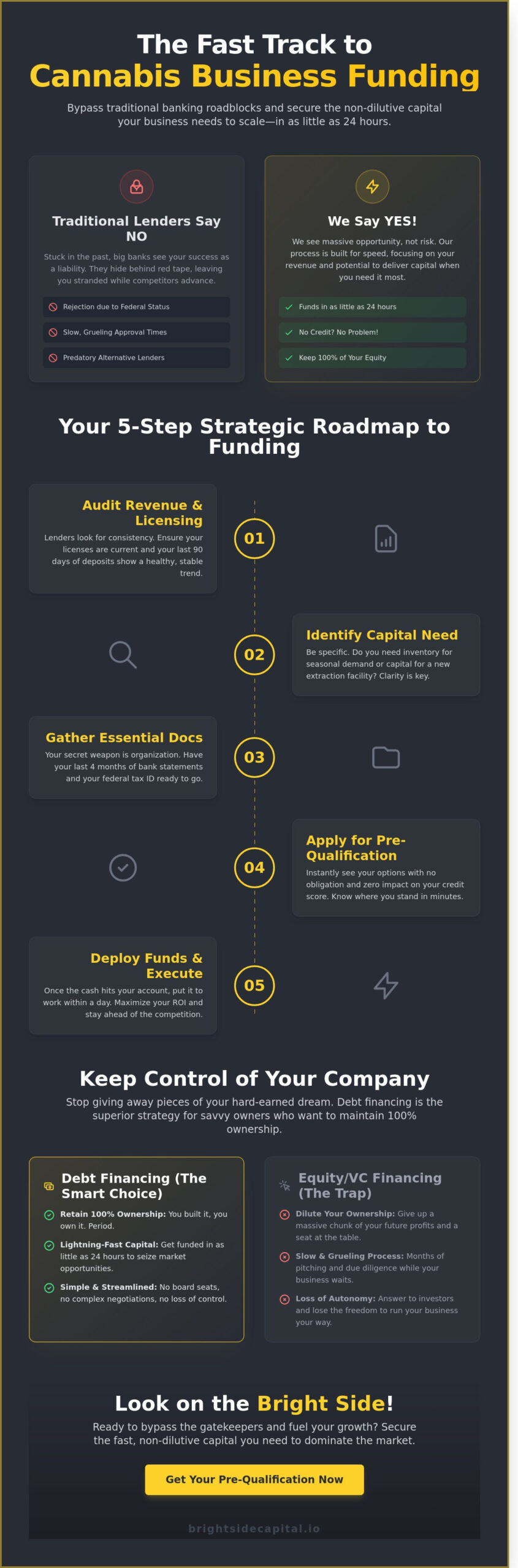 Cannabis Business Funding: The Ultimate 2026 Strategy Guide