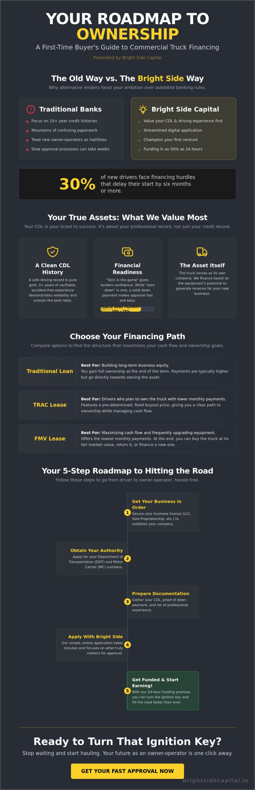 Commercial Truck Loan for First-Time Buyer: The Ultimate 2026 Funding Guide