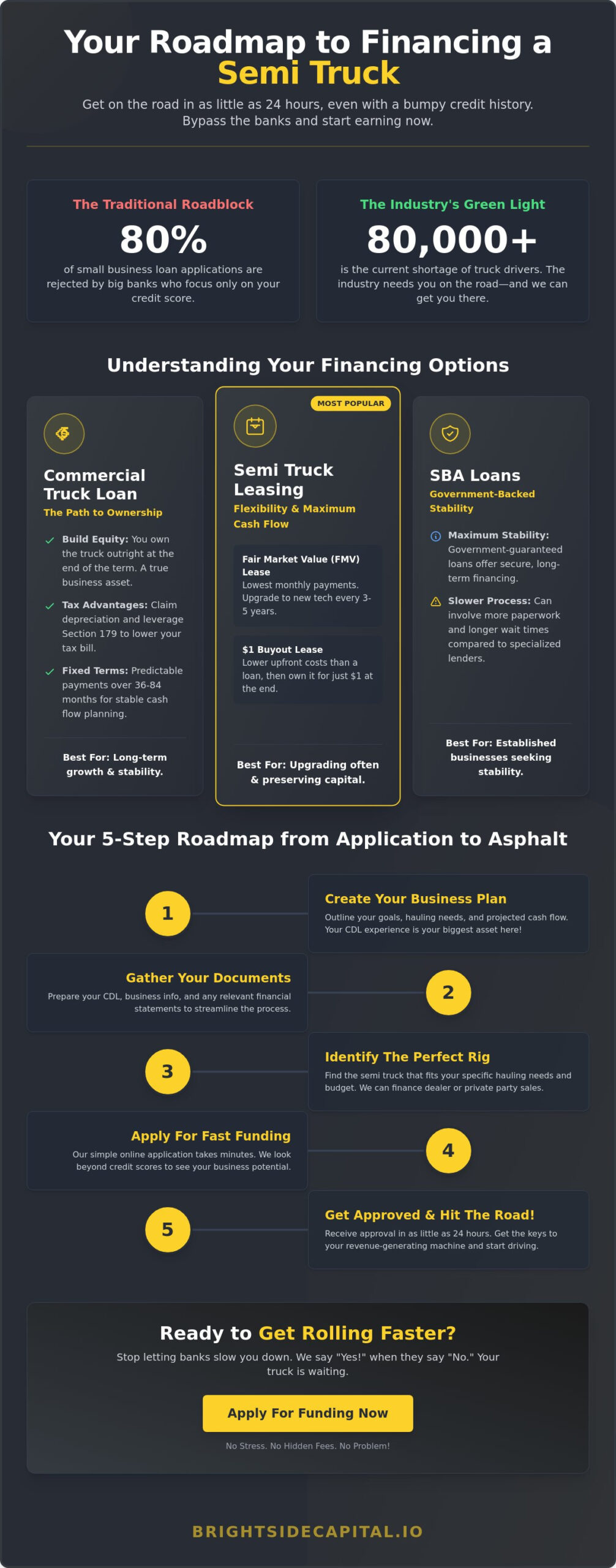 Financing a Semi Truck: Your Hassle-Free Roadmap to the Open Road