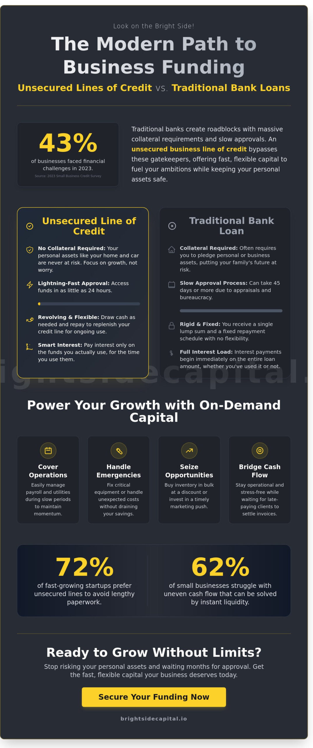 How to Secure an Unsecured Business Line of Credit in 2026