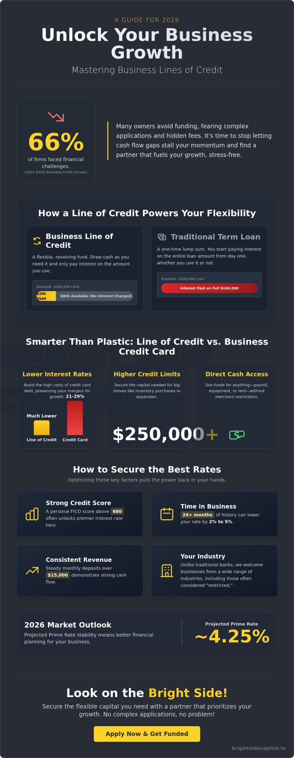 Line of Credit Interest Rates: Your 2026 Guide to Smart Business Funding