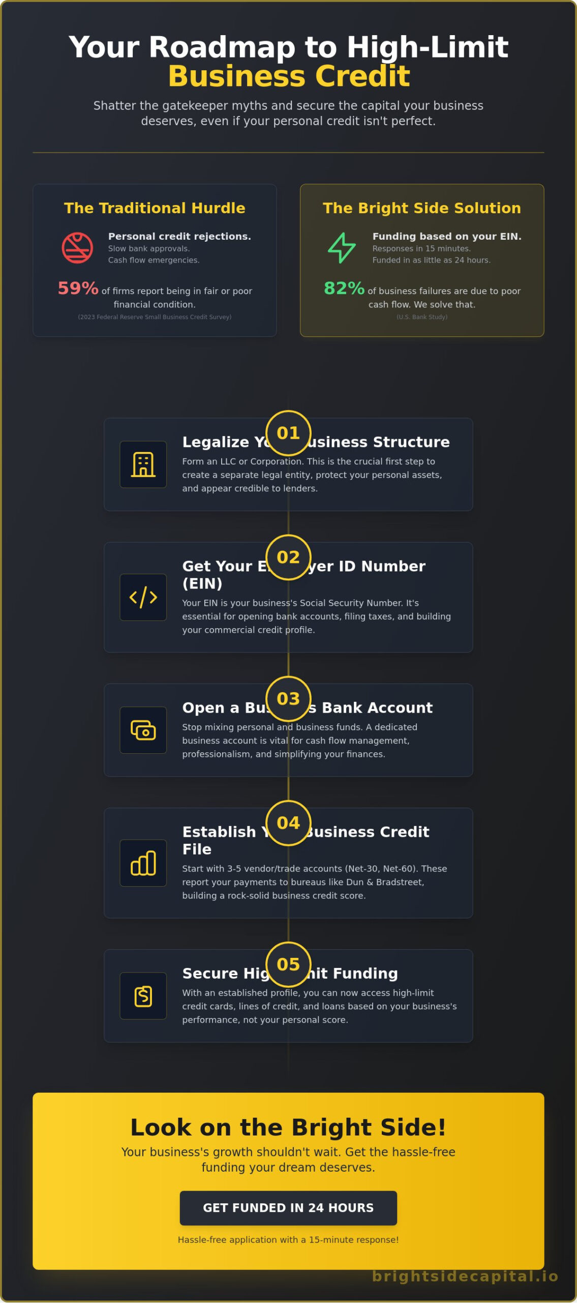 Small Business Credit Accounts: Your 2026 Guide to Instant Cash Flow