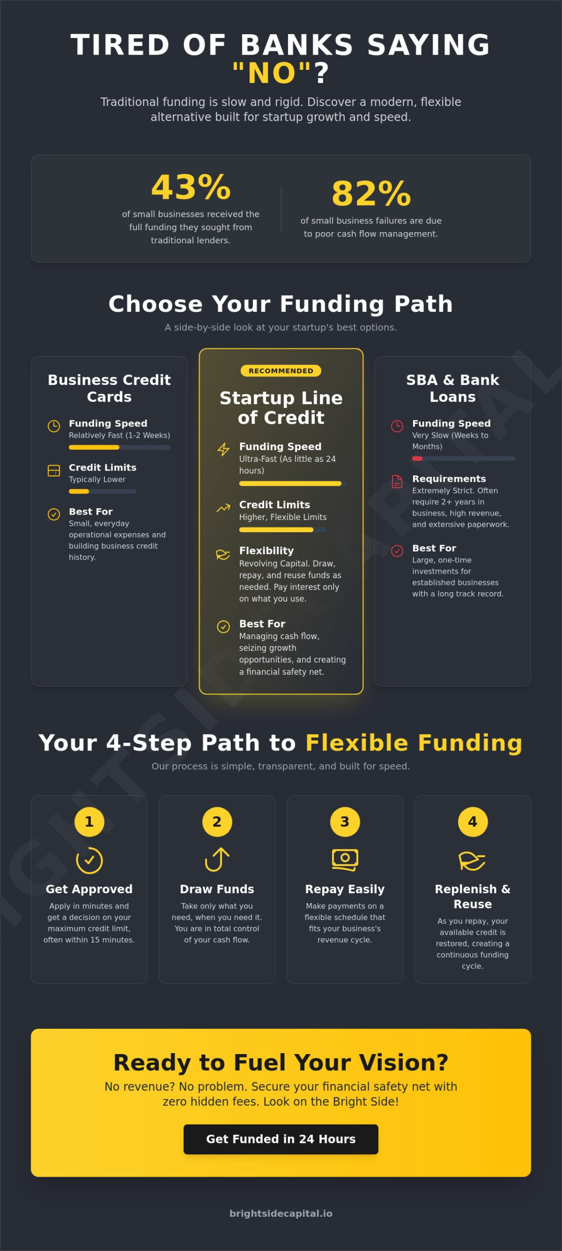 Startup Business Line of Credit: The Ultimate Guide to Launching with Confidence