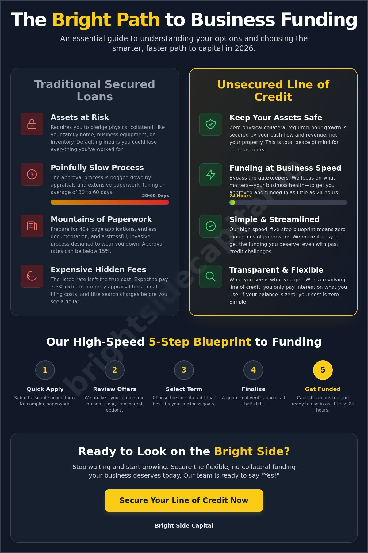 Unsecured Corporate Line of Credit: The 2026 Checklist for Hassle-Free Funding