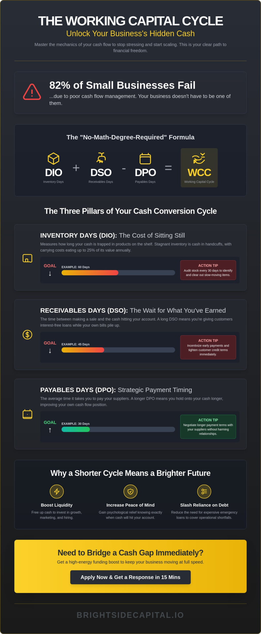 Working Capital Cycle Explained: Unlock Your Business Cash Flow Today!