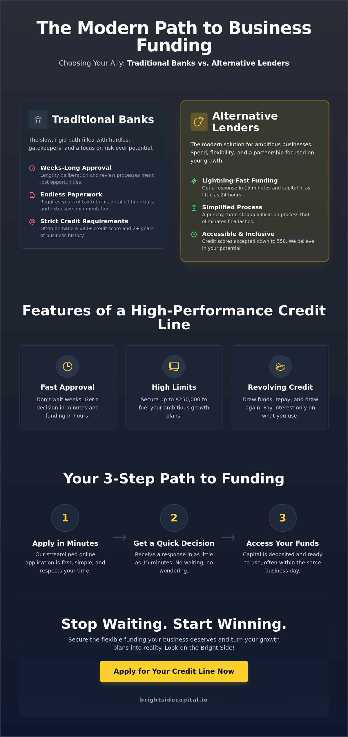 Best Business Line of Credit: Compare Top Options for 2026 Growth