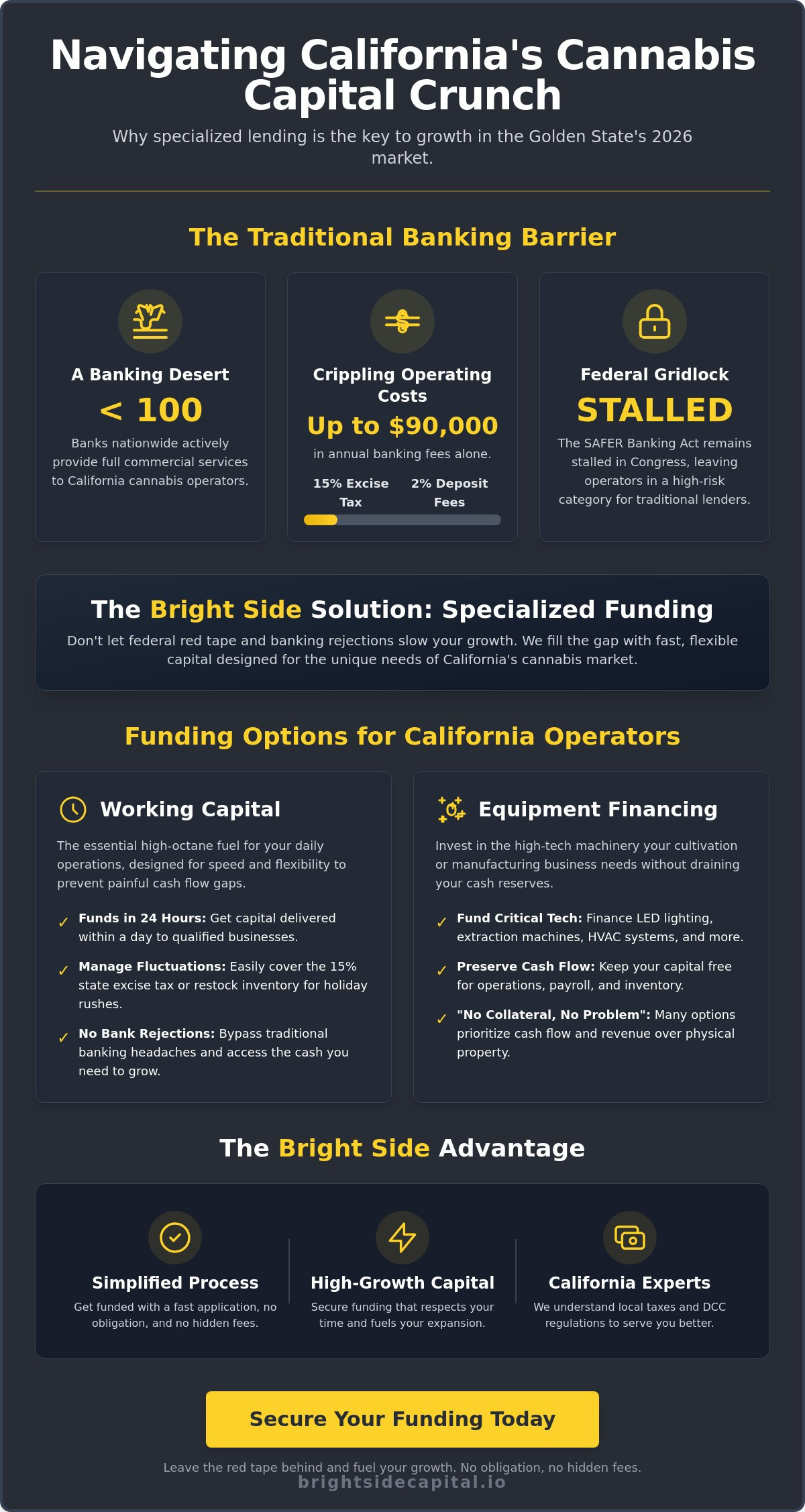 Cannabis Business Loans California: The 2026 Guide to High-Growth Capital