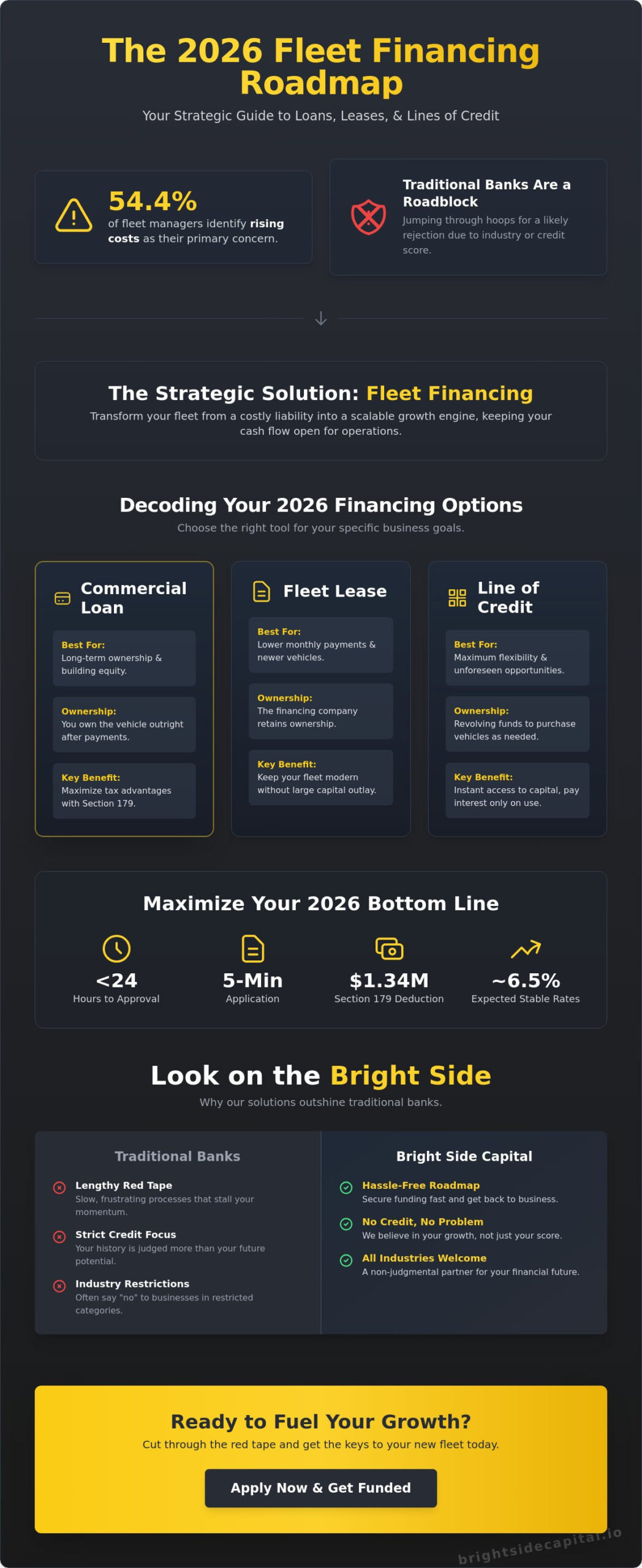 Commercial Fleet Financing: Your 2026 Guide to Scaling Without the Stress