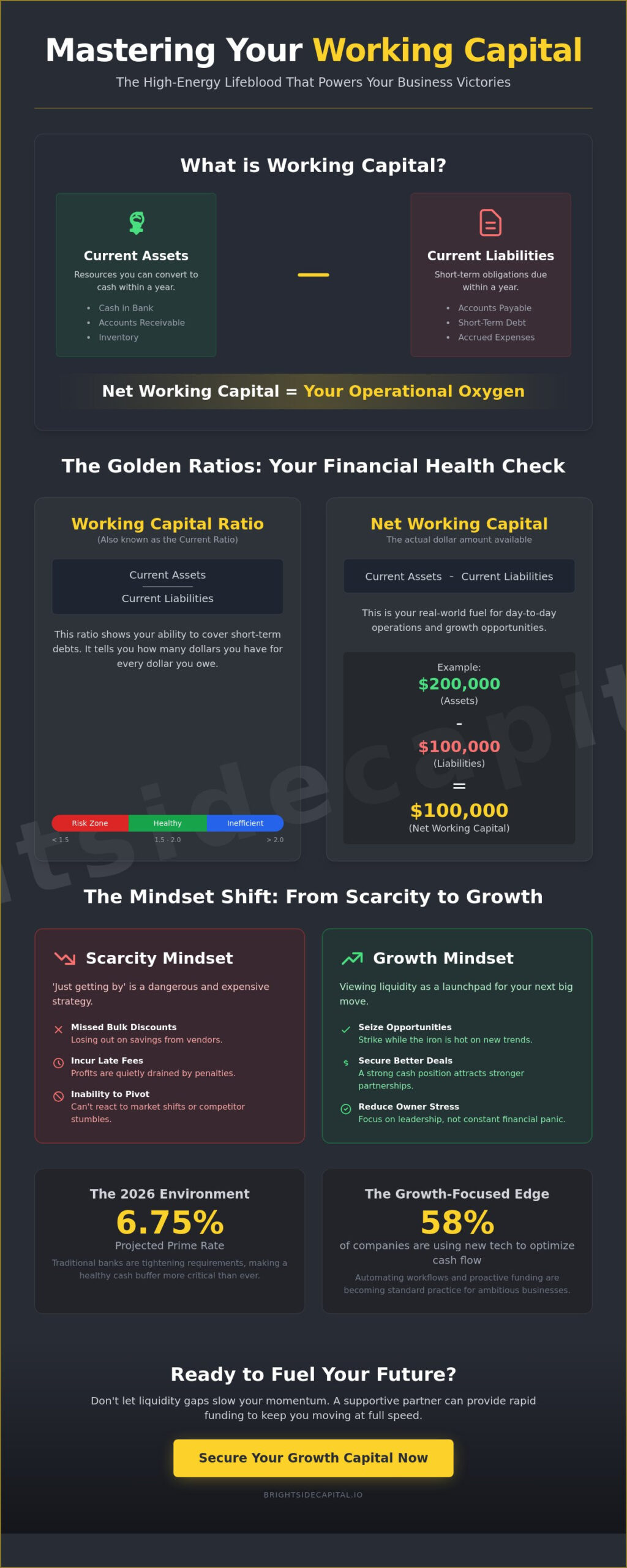 How Much Working Capital is Enough? Your 2026 Guide to Business Liquidity