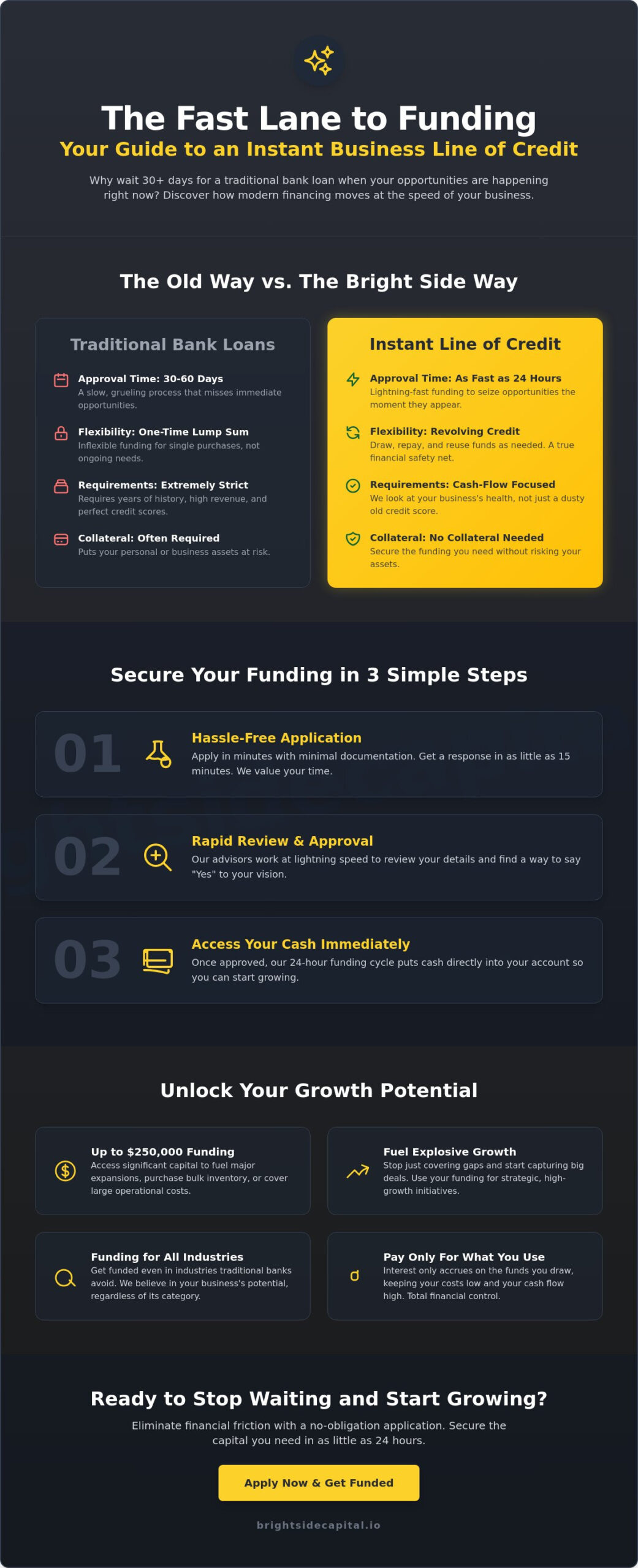 Instant Business Line of Credit: The Ultimate 24-Hour Funding Guide