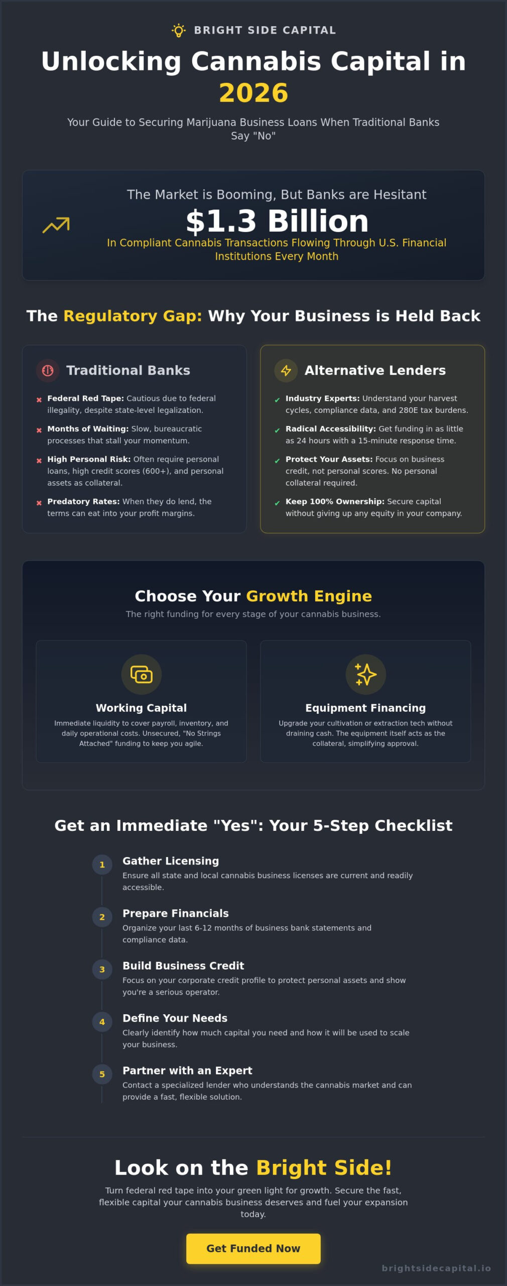Marijuana Business Loans: The 2026 Guide to Growth Capital