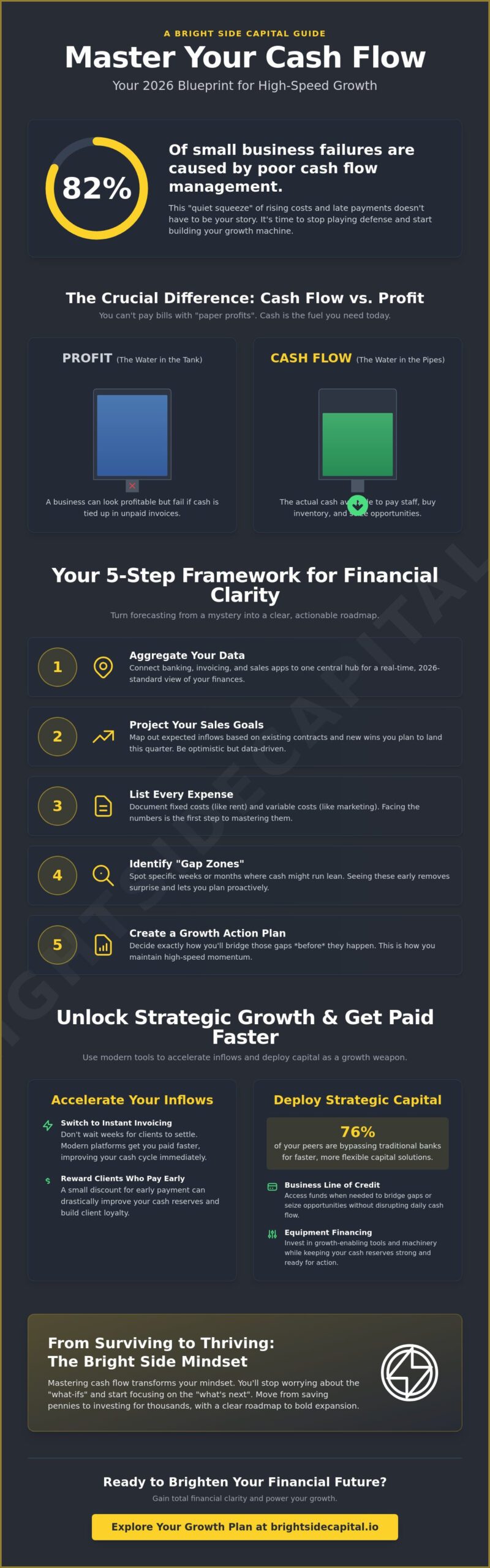 Small Business Cash Flow Management: The 2026 Guide to Powering Your Growth