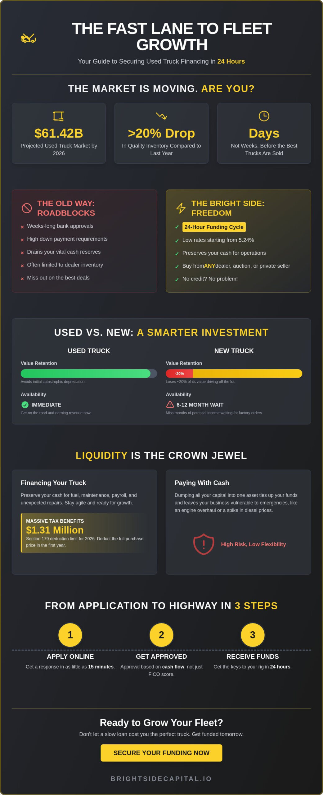 Used Truck Financing: The 2026 Guide to Growing Your Fleet Fast!