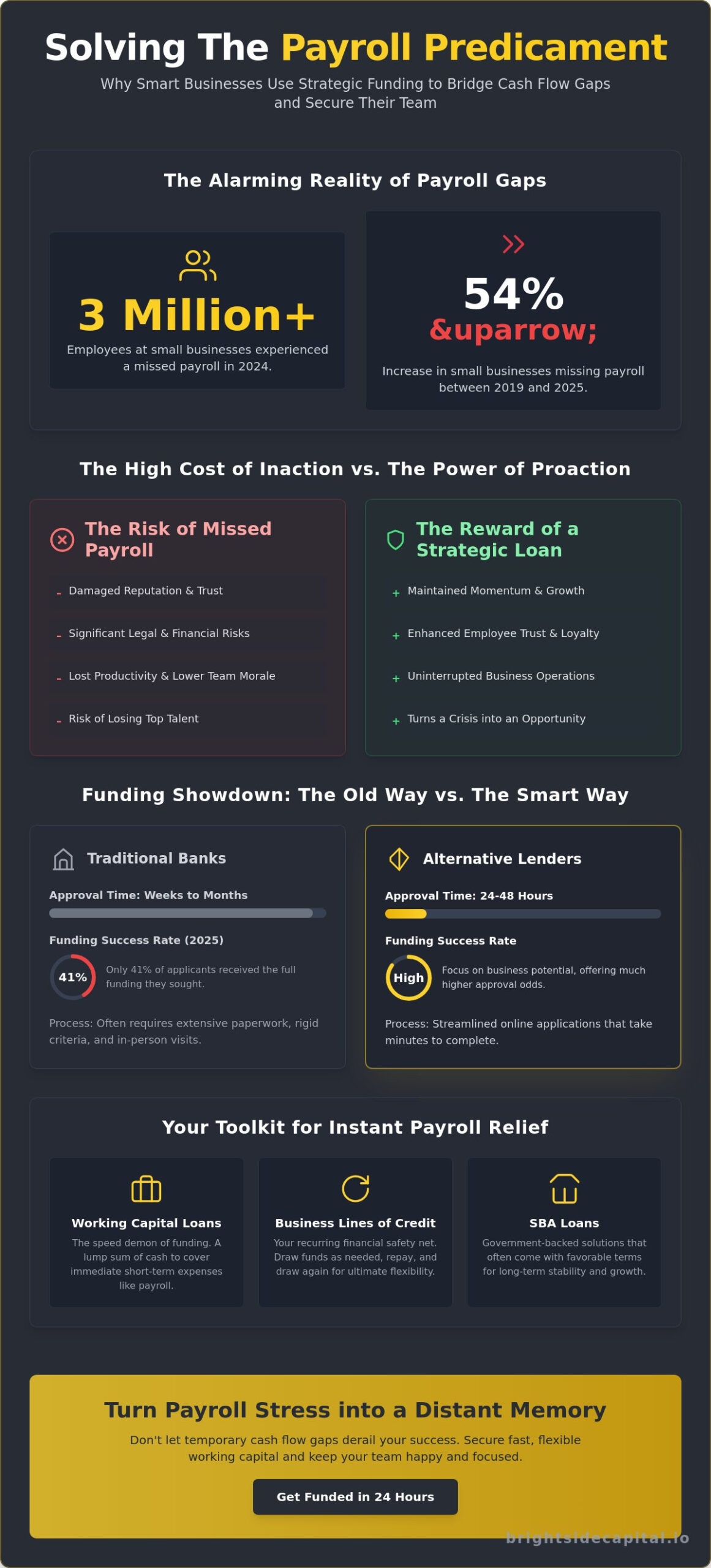 Using a Loan to Make Payroll: Your High-Speed Guide to Stress-Free Funding