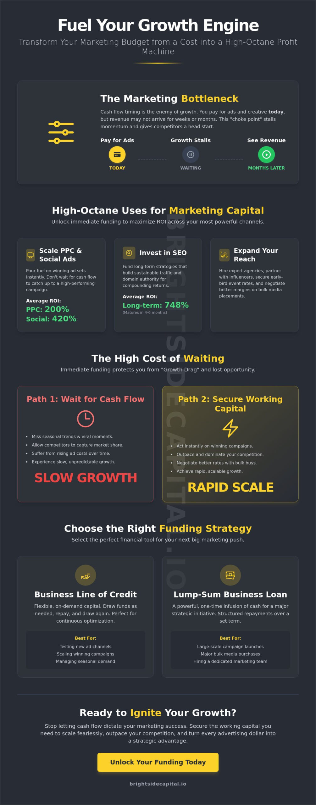 Working Capital for Marketing Campaigns: Fuel Your Growth Strategy Today!