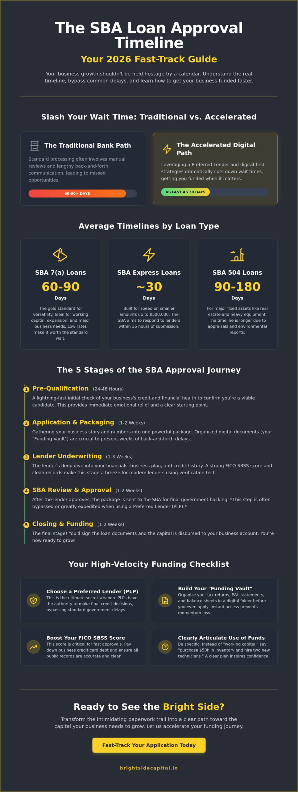 How Long Does SBA Loan Approval Take? Your 2026 Guide to Fast Funding