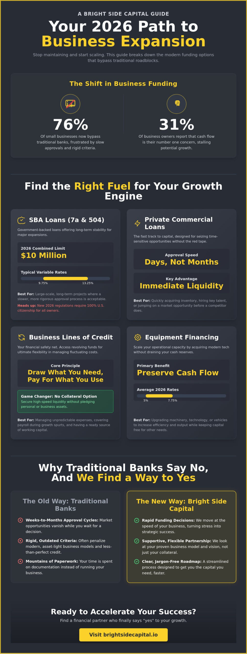 Business Expansion Loans: Your 2026 Guide to Rapid Growth and Success