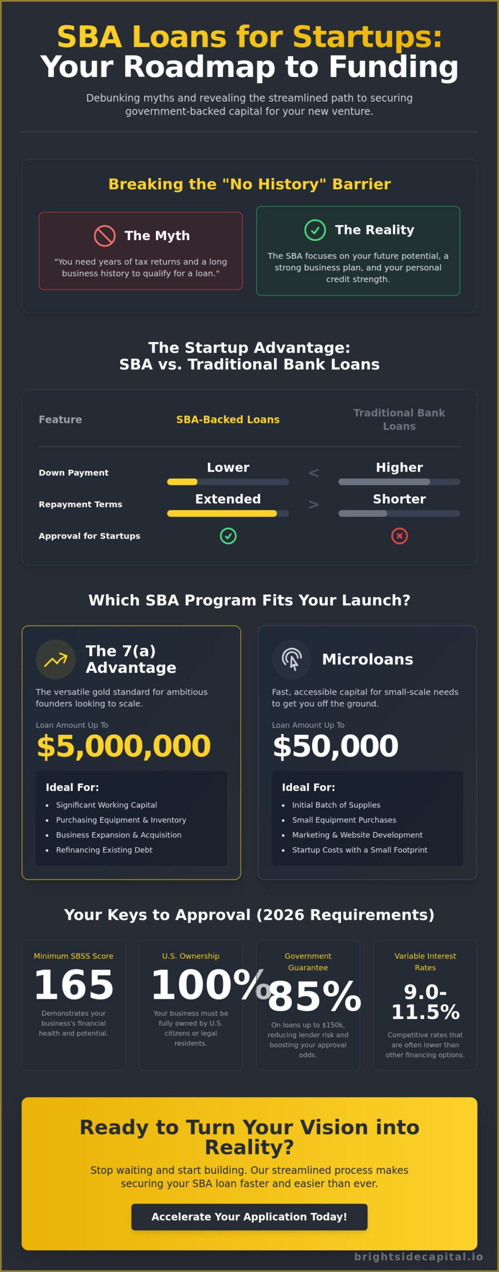 SBA Loan for Startups: The Ultimate Launchpad for Your New Business