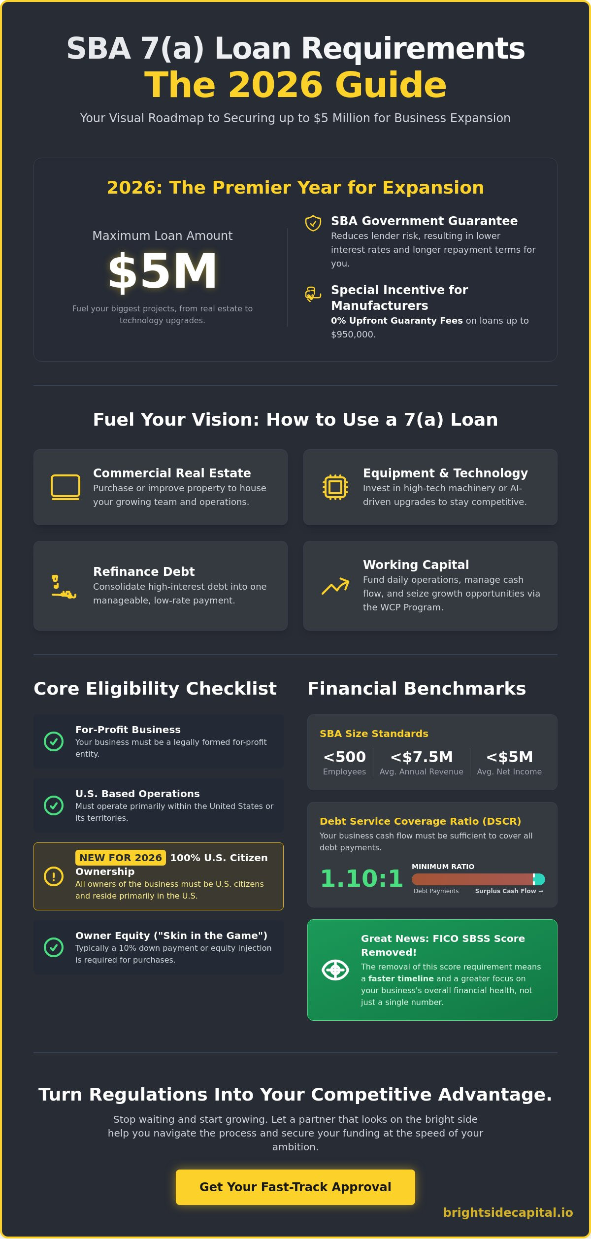 SBA 7a Loan Requirements 2026: Your Fast-Track Guide to Growth Capital