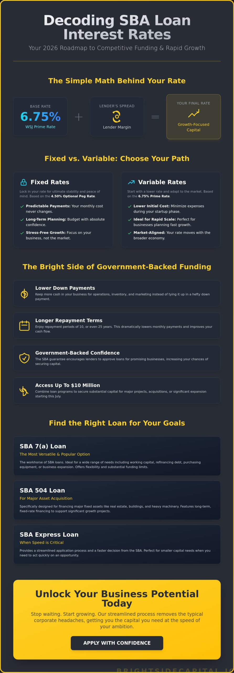 What Are SBA Loan Interest Rates? Your 2026 Guide to Bright Business Funding