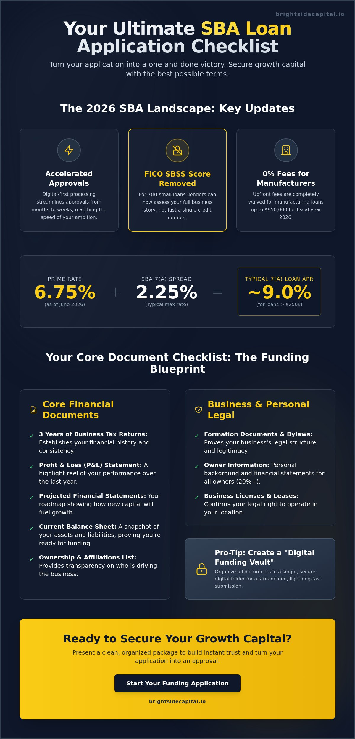 SBA Loan Application Checklist 2026: Your High-Energy Roadmap to Rapid Funding!