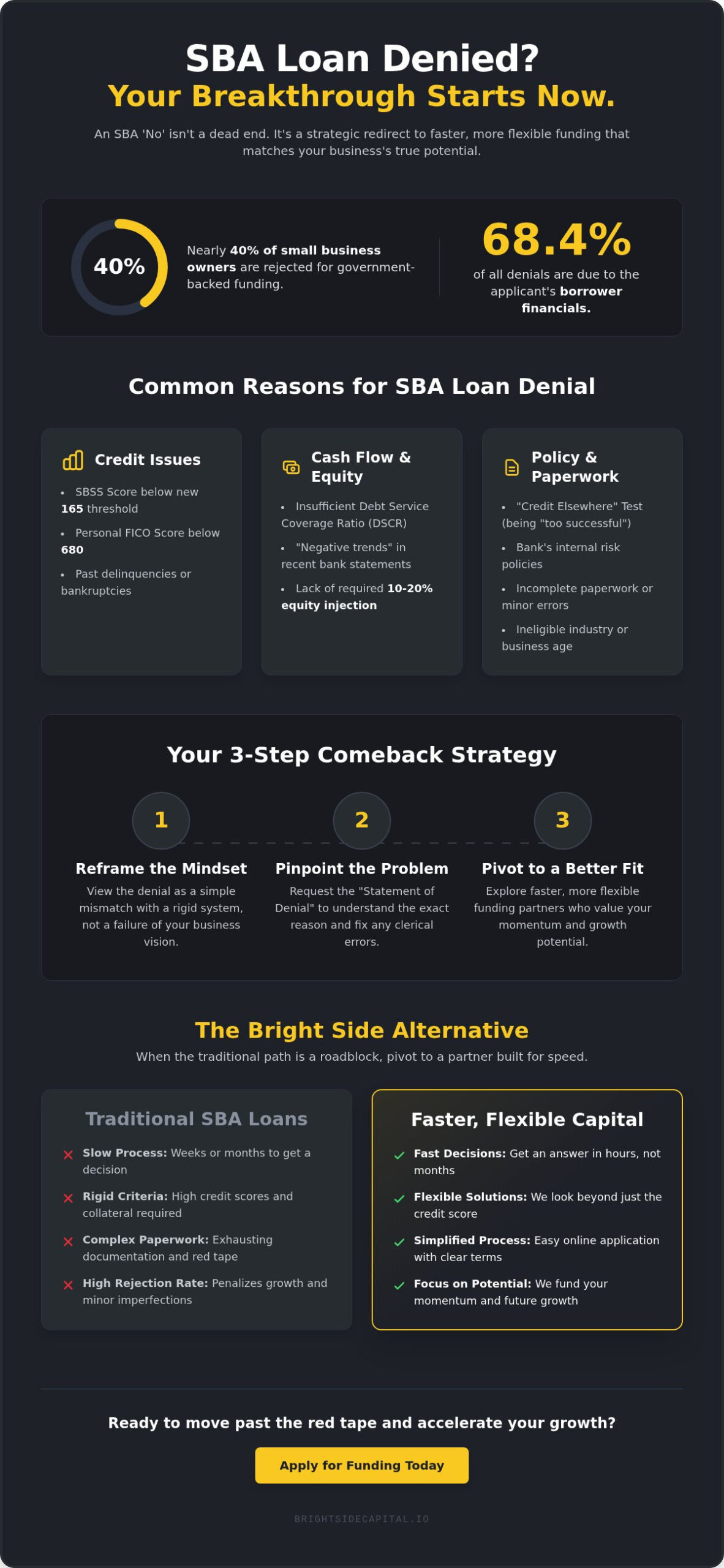 Turn Your SBA Denial into a Business Breakthrough: Common Reasons & Faster Solutions