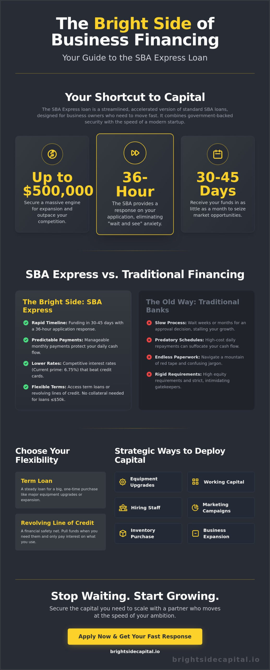 SBA Express Loan Benefits: The Fast-Track to Business Growth in 2026