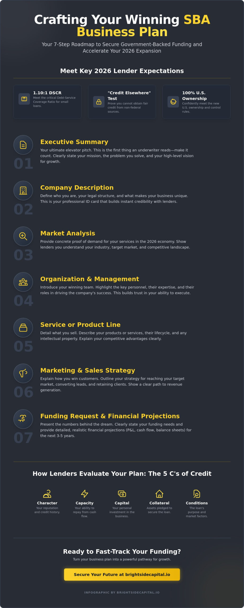 Preparing a Business Plan for SBA Loan Success: Your 2026 Growth Roadmap