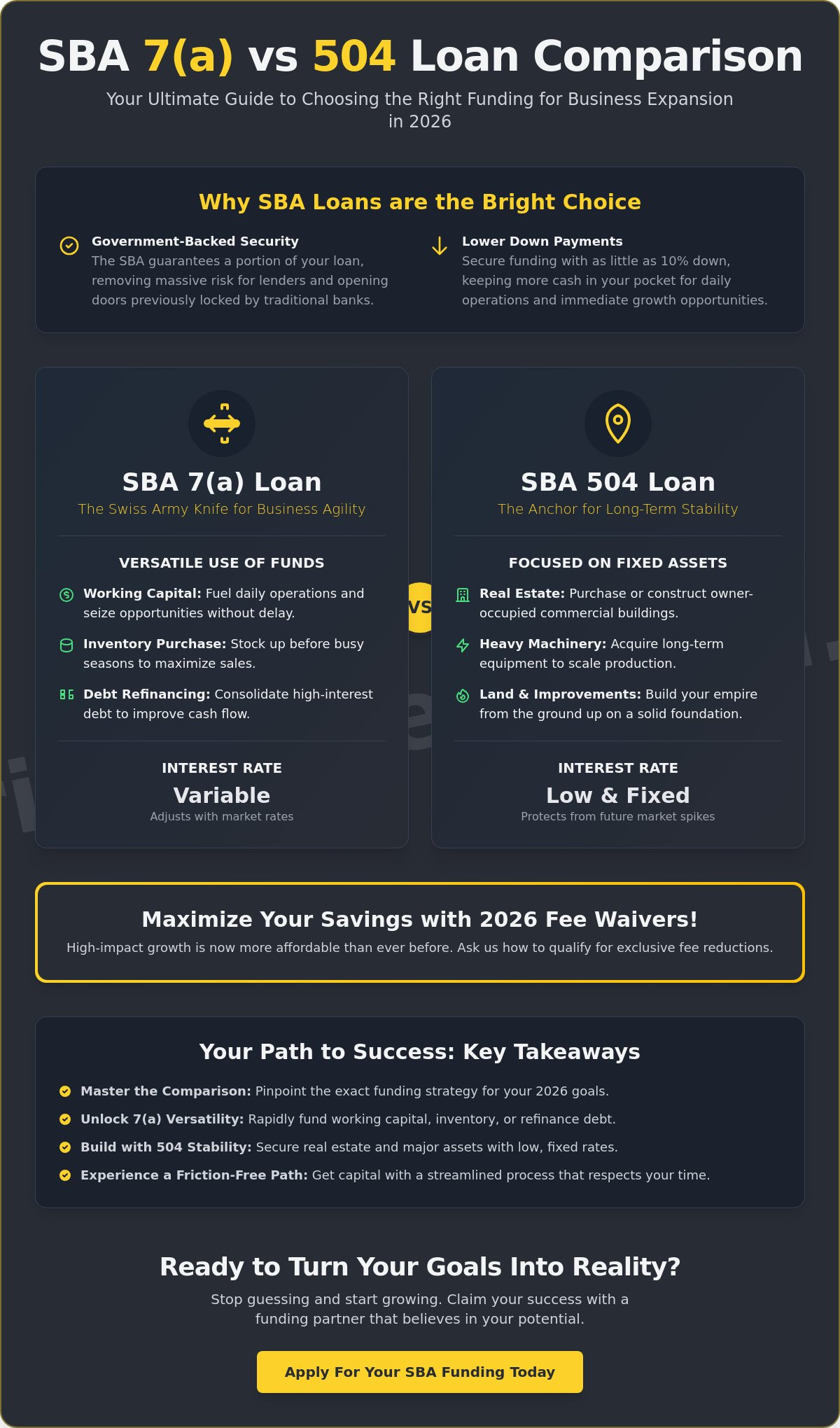 SBA 7(a) vs. 504 Loan Comparison 2026: Ignite Your Business Growth!