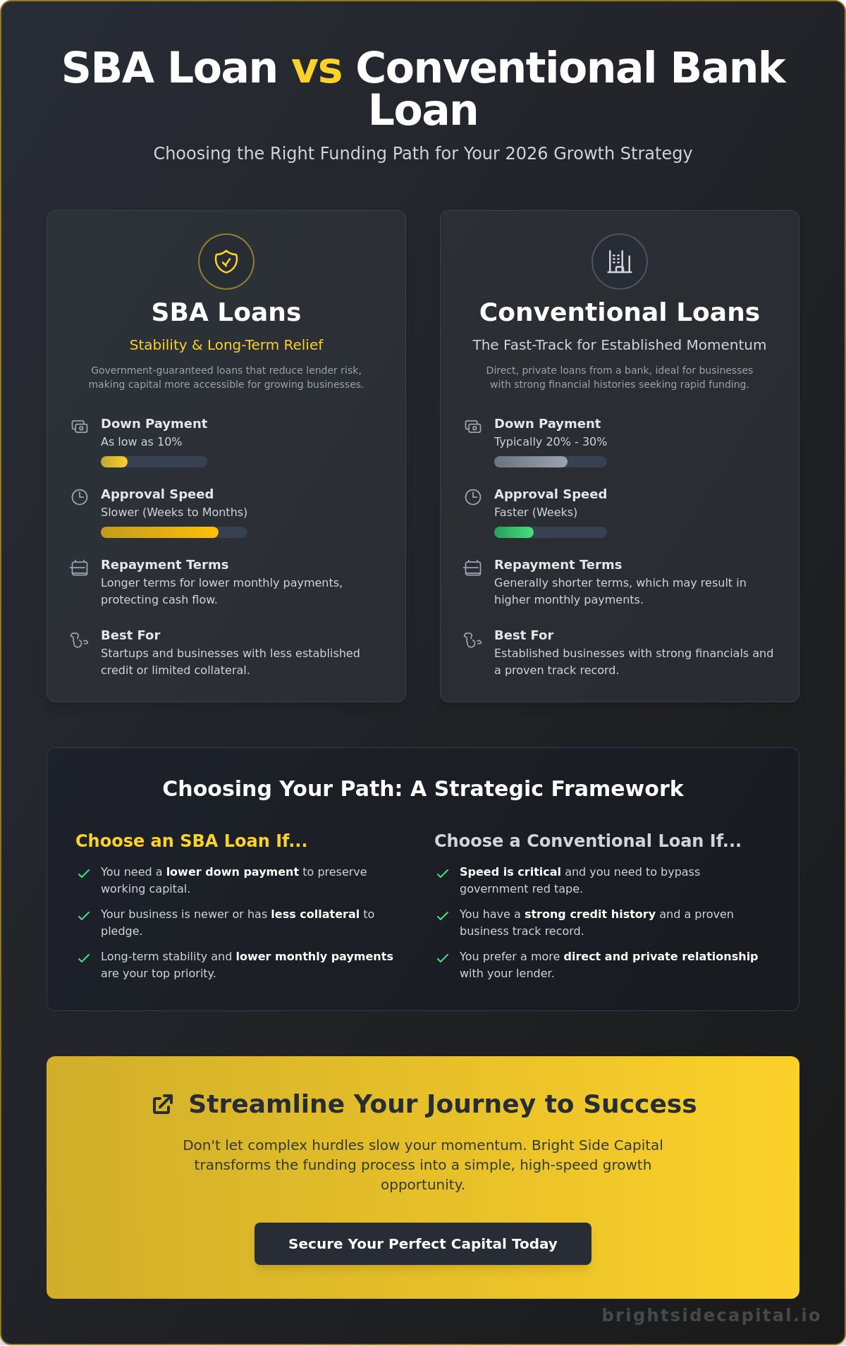 SBA Loan vs Conventional Bank Loan: Which Brightens Your Business Future in 2026?