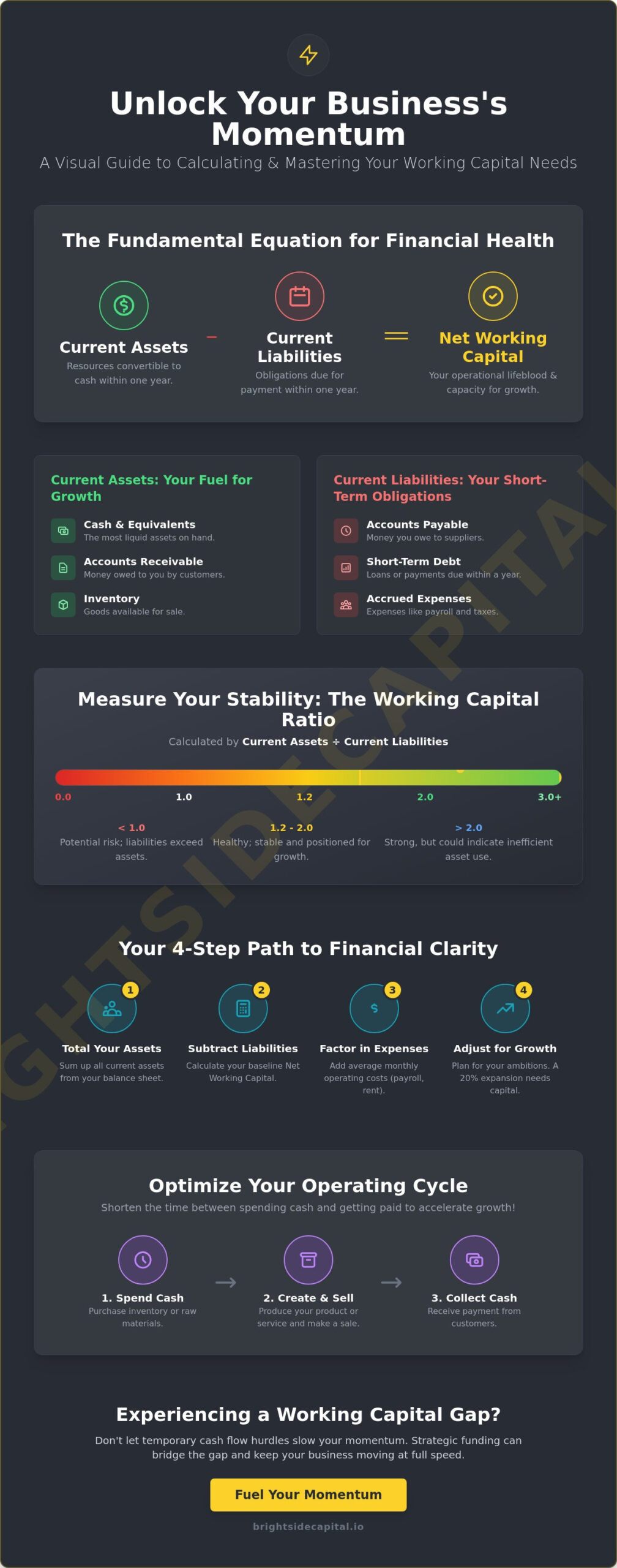 How to Calculate Working Capital Needs: A Bright Guide to Business Liquidity in 2026