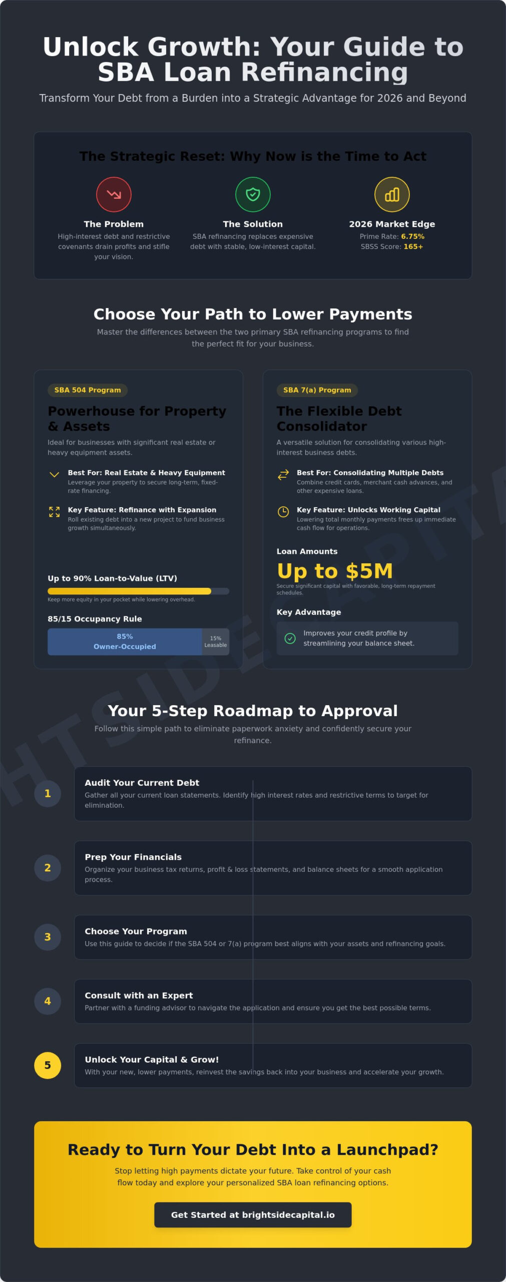 SBA Loan Refinancing Options: Brighten Your Cash Flow in 2026