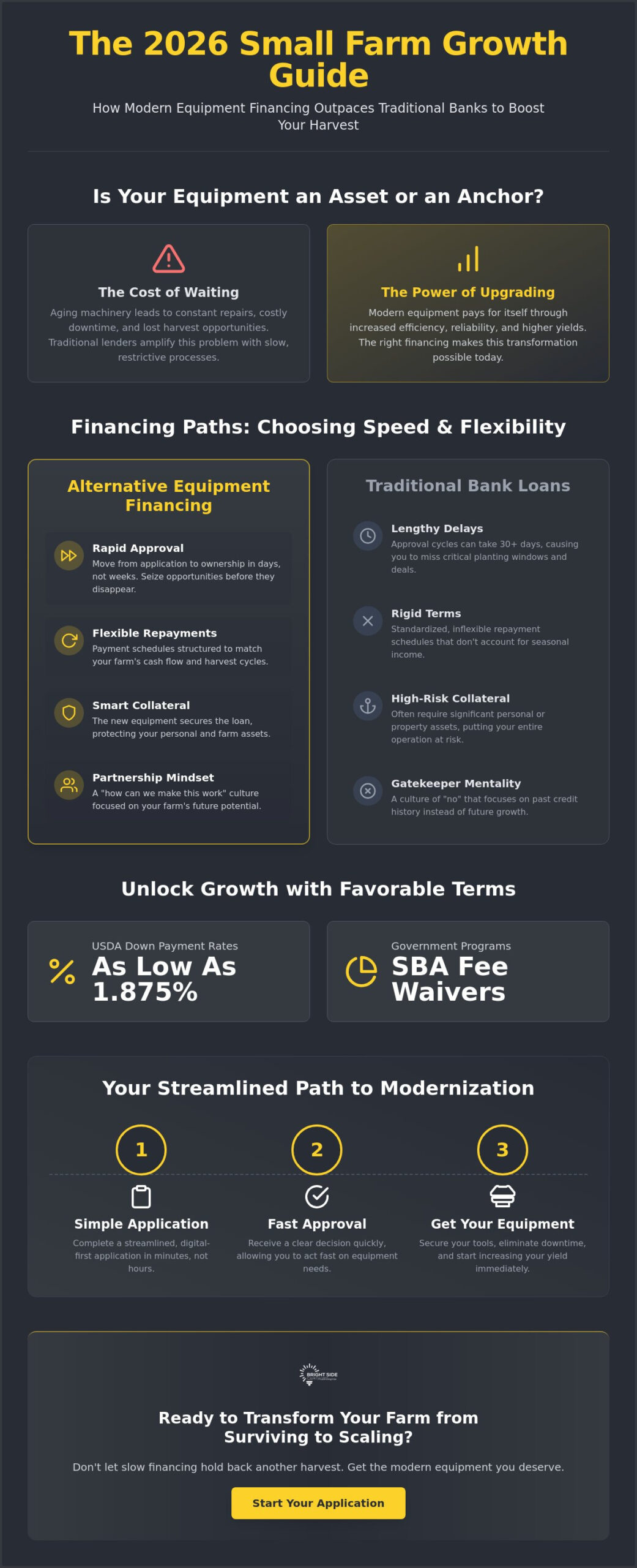 Farm Equipment Loans for Small Farms: The 2026 Growth Guide
