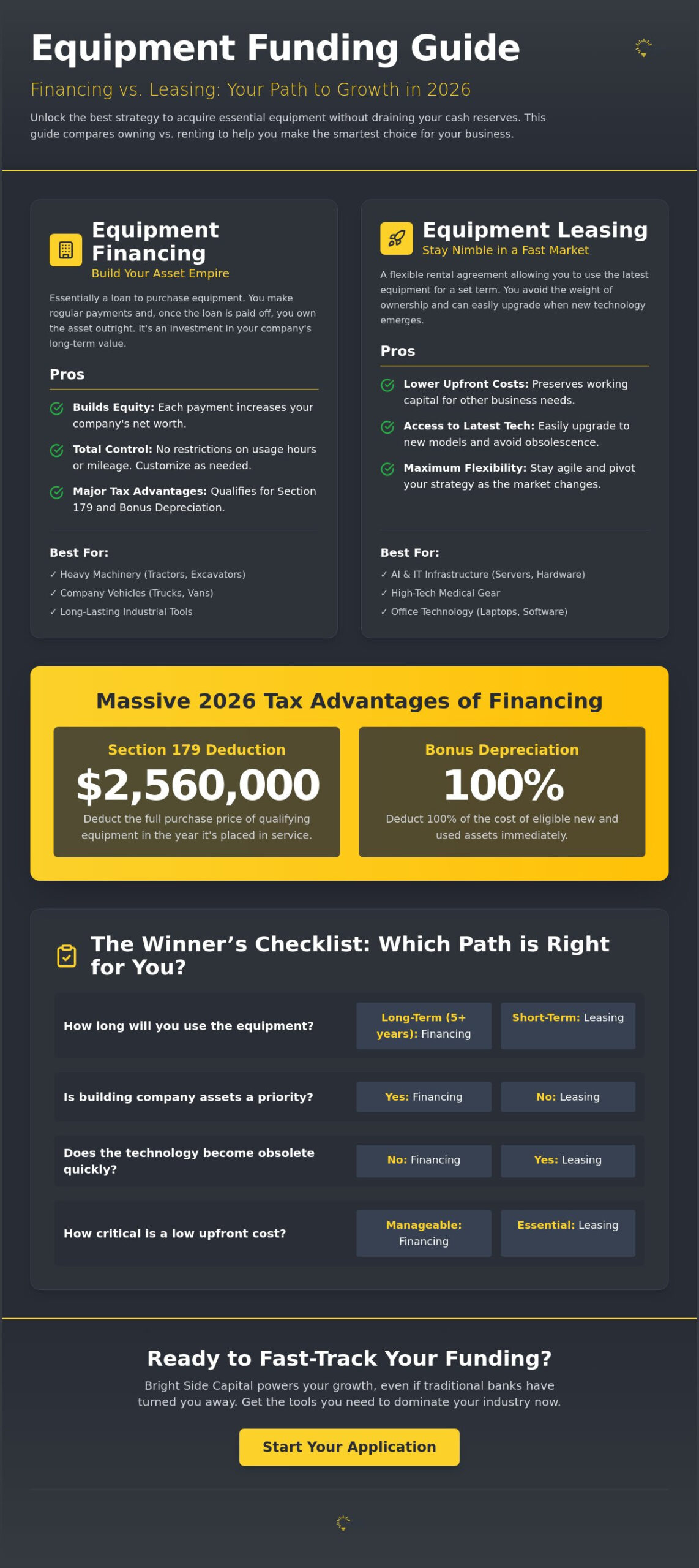 Equipment Financing vs. Leasing: Pros, Cons, and Your Path to Growth in 2026