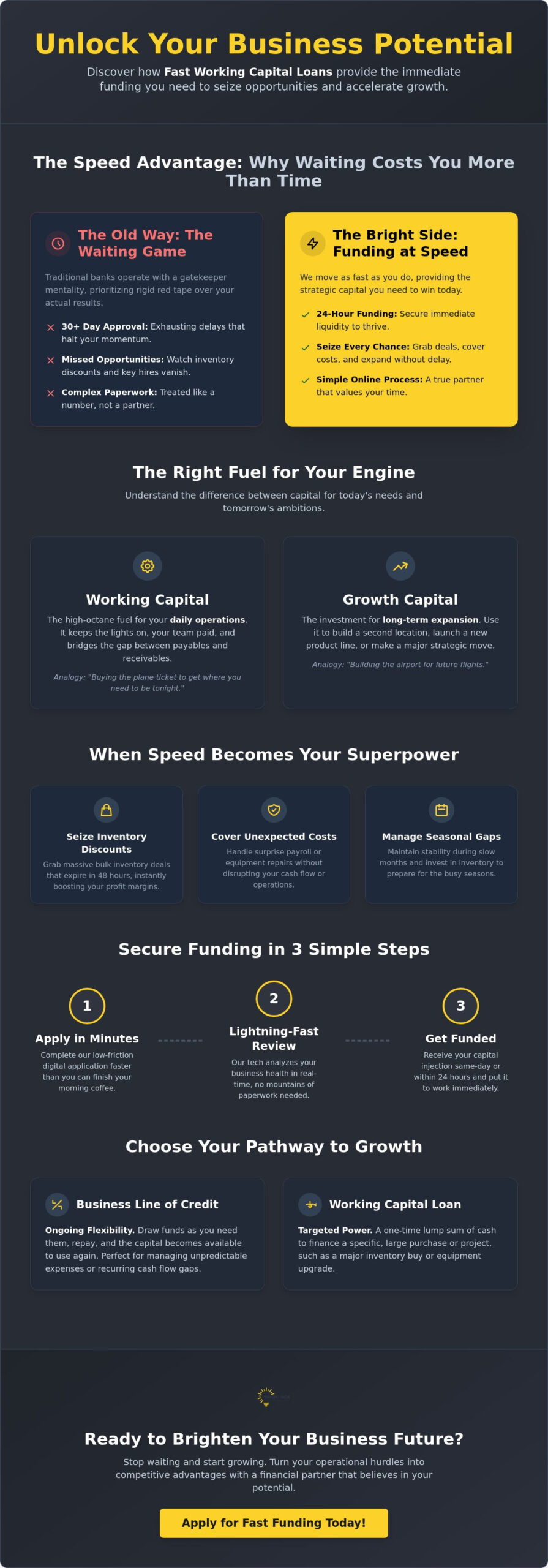 Fast Working Capital Loans: Accelerate Your Business Growth in 2026