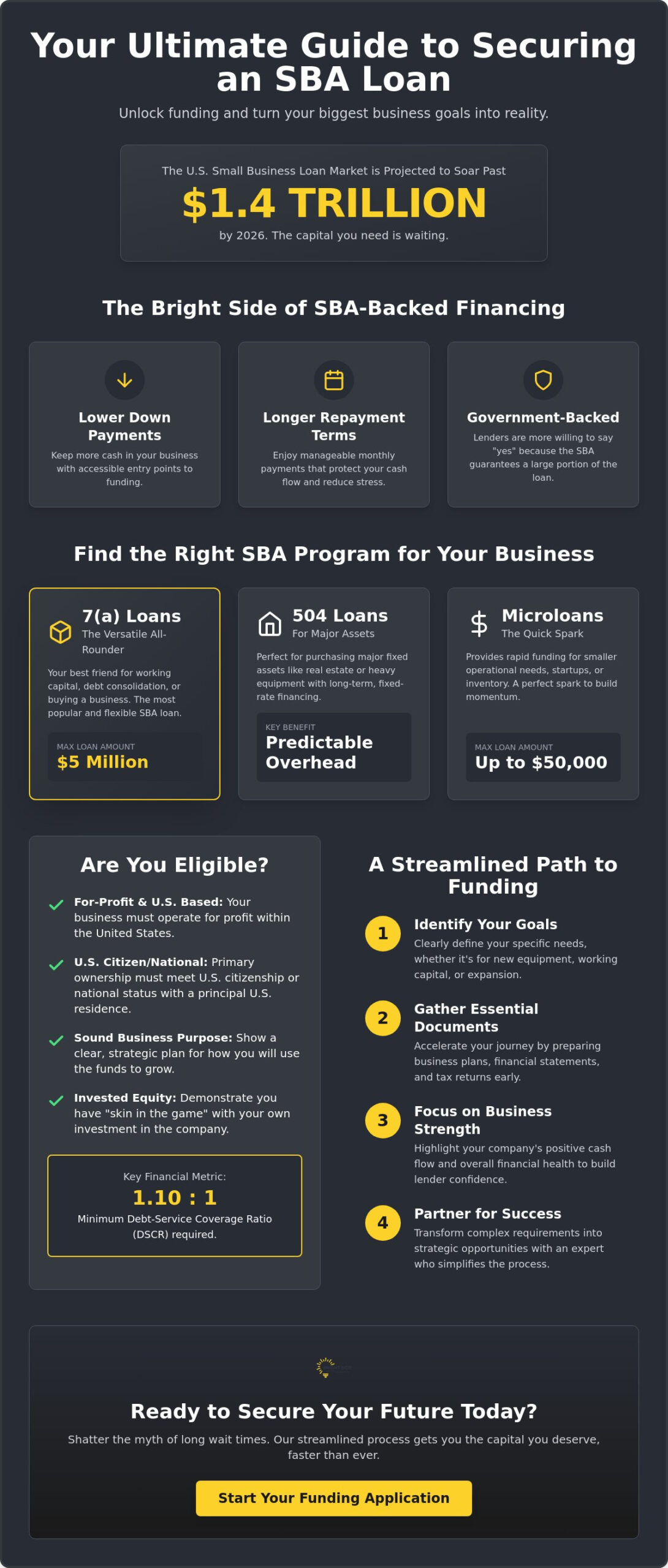 How to Get an SBA Loan in 2026: The Ultimate Guide to Fast Business Growth
