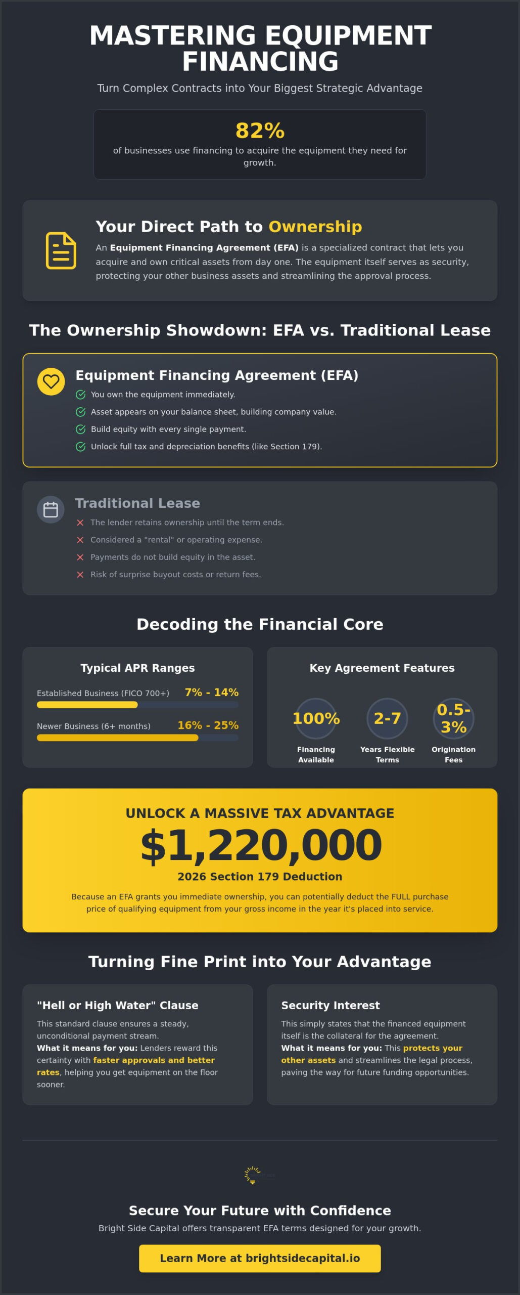 Equipment Financing Agreement Terms: The Ultimate Guide to Empowering Your Business Growth