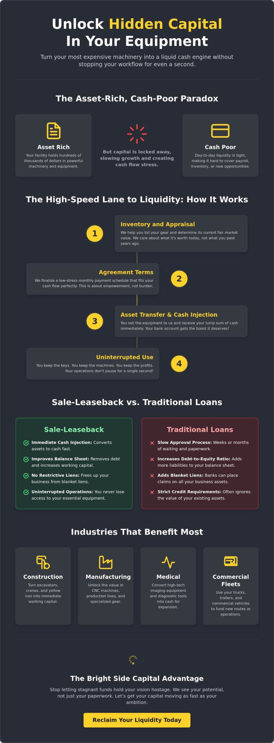 Sale-Leaseback Financing for Equipment: Turn Your Assets Into Instant Fuel