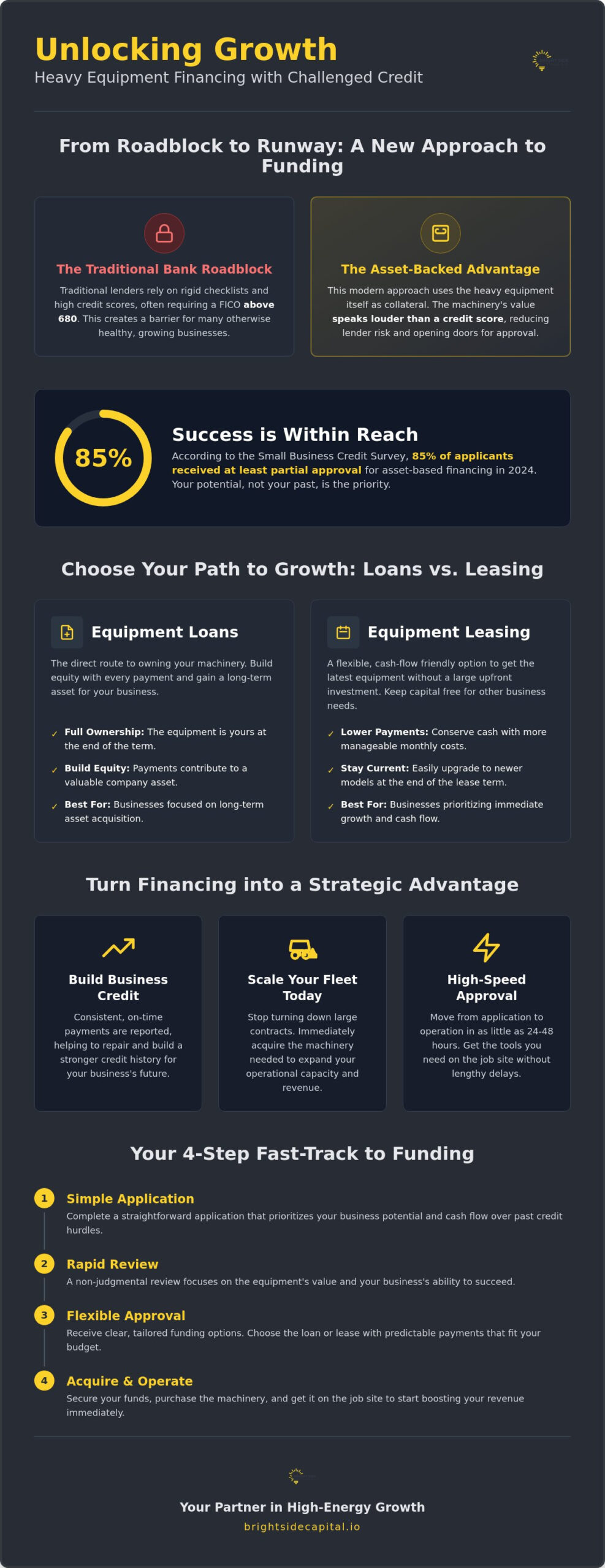 Heavy Equipment Financing with Bad Credit: The Ultimate Guide to Scaling Your Fleet