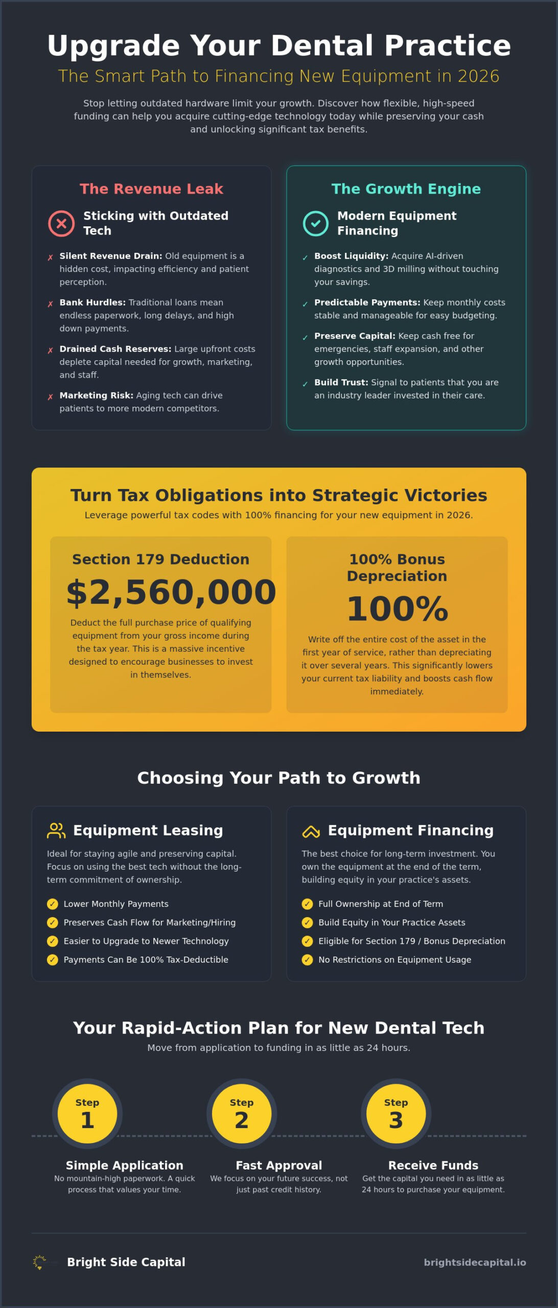 Dental Practice Equipment Financing: Brighten Your Practice Strategy in 2026