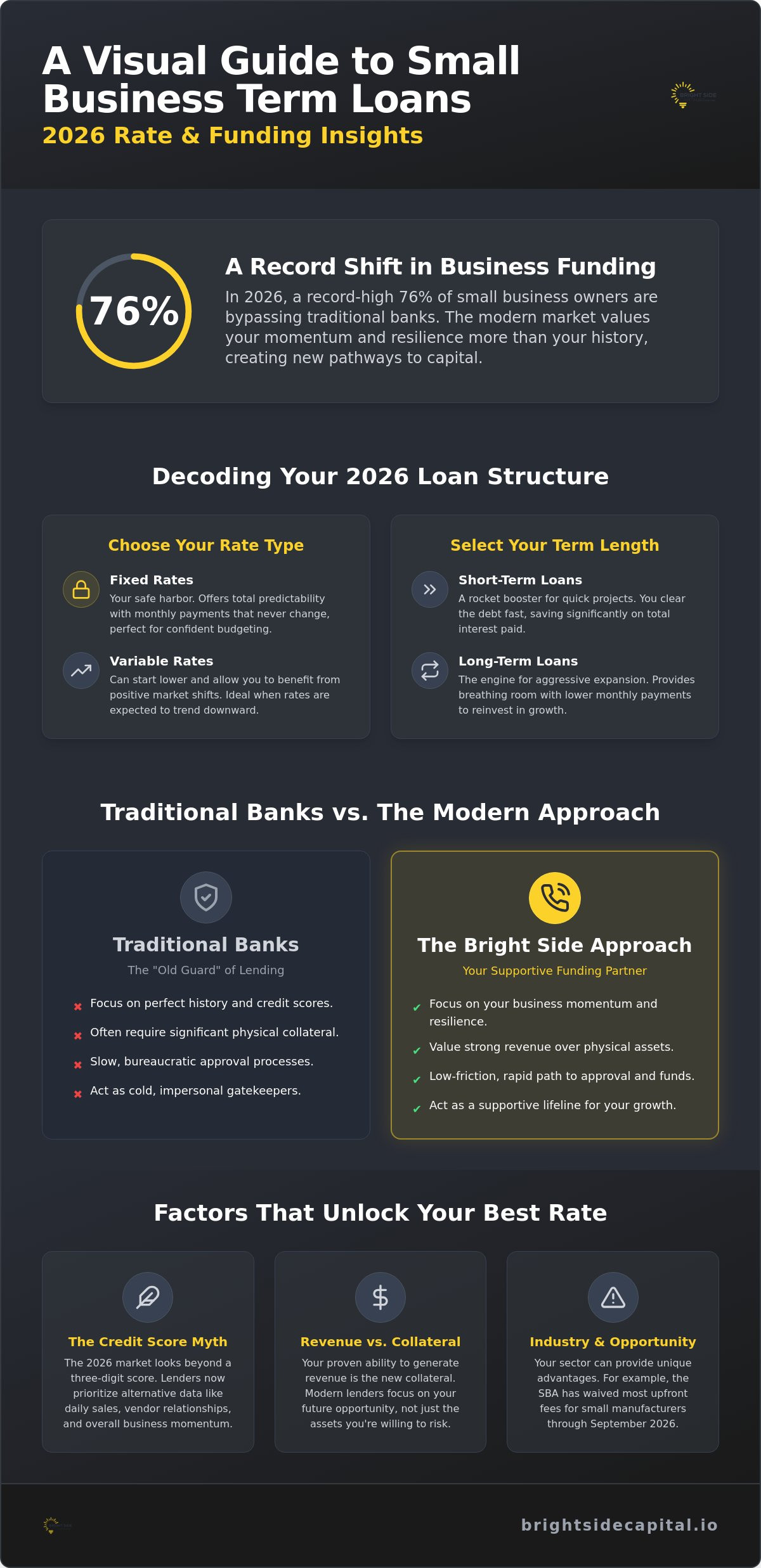 Small Business Term Loan Rates 2026: The Ultimate Guide to Funding Your Growth
