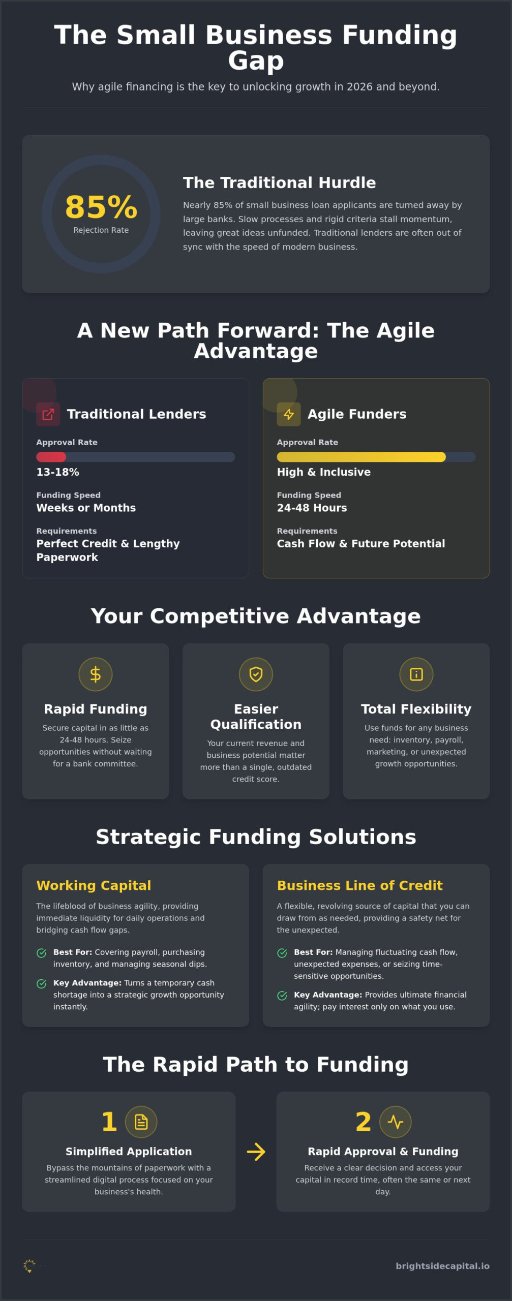 Short Term Business Loan Options: Your 2026 Guide to Rapid Growth Capital!