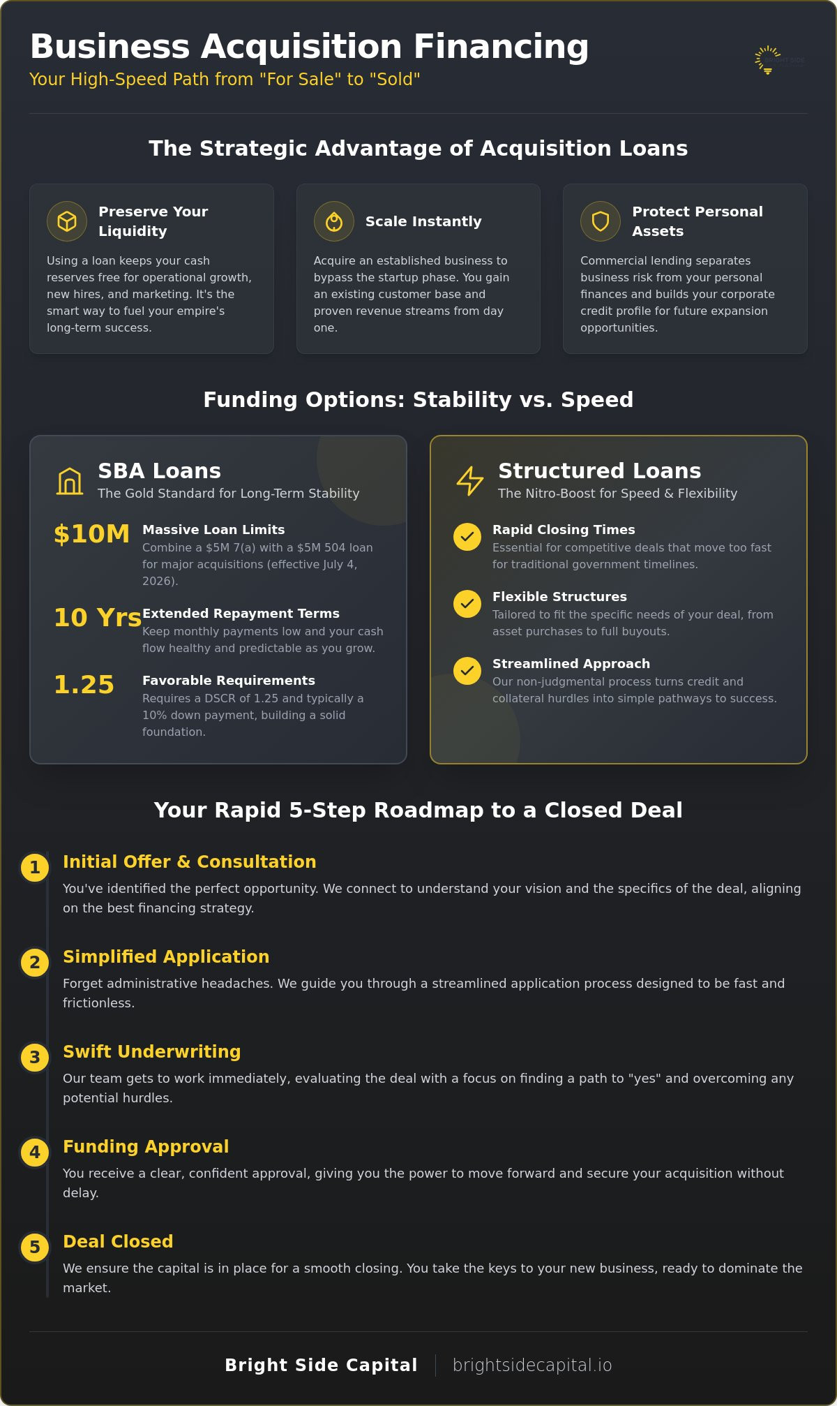 Business Loan for Acquisition Financing: Fast Capital for Your Next Big Move in 2026