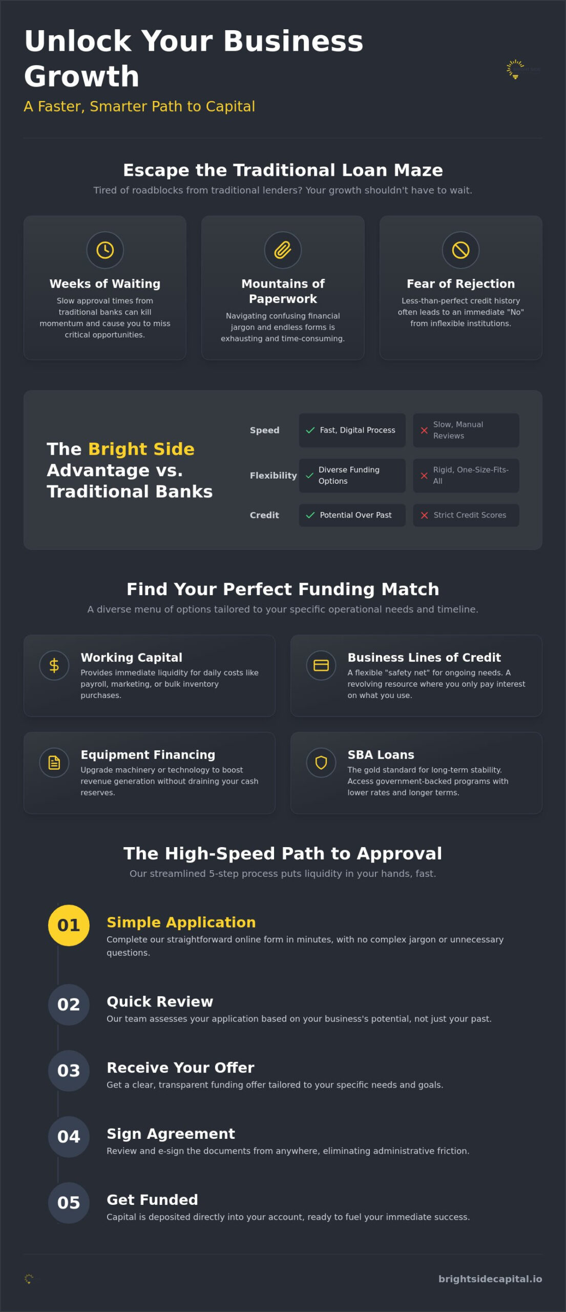 Business Loan Solutions: Fuel Your Growth with Optimism and Speed