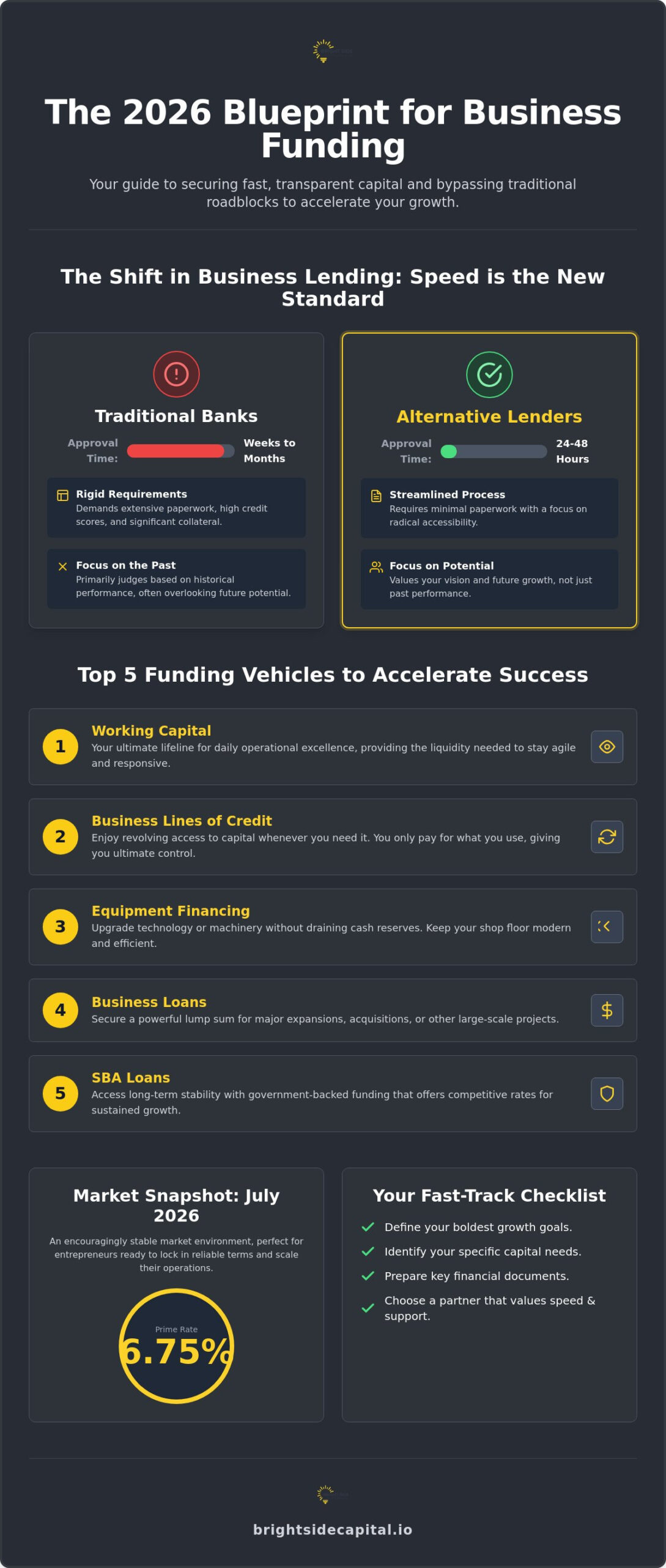 Best Business Funding 2026: Secure Your Growth Capital Today!