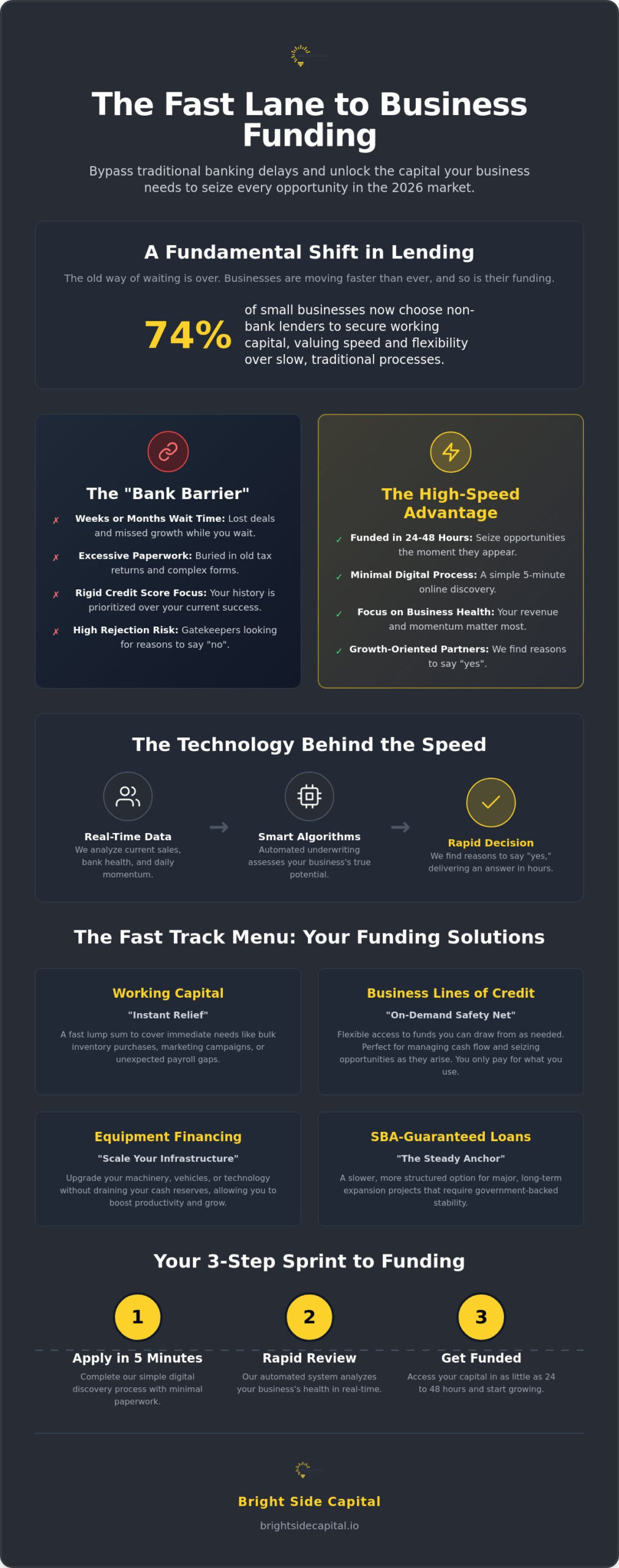 Fast Business Funding: Secure Your Growth Capital in Record Time for 2026